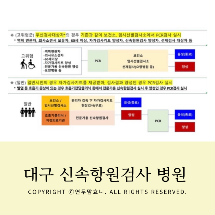대구 신속항원검사 병원 의료기관 현황 찾는방법 어디일까? 대구 신속항원검사 병원 의료기관 현황 찾는방법 어디일까?
