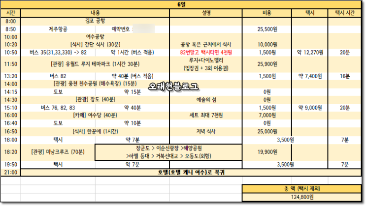  계획을 세우면 조급해지는 나, 계획과 조급함