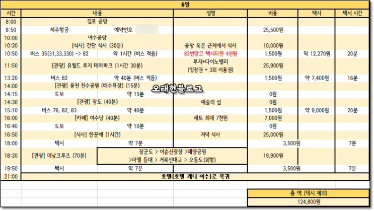 계획을 세우면 조급해지는 나, 계획과 조급함