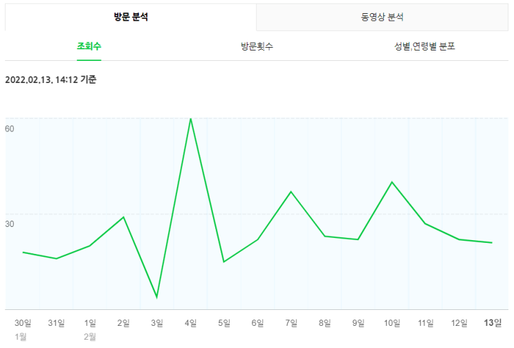  [디지털 노마드 도전기 #25] 블로그 한 달 운영 후기