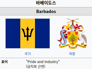 바베이도스(Barbados)는 어떤 나라인가?, 바베이도스의 역사