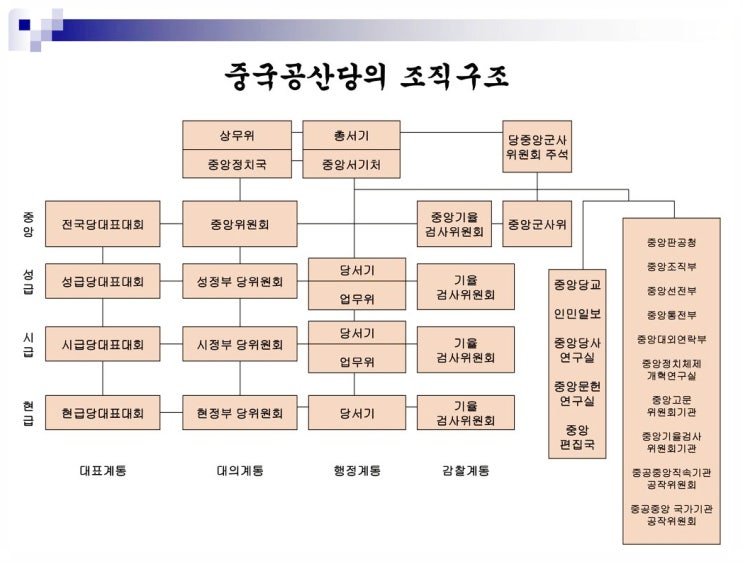  제2장 흔들리는 질서-권력과 폭력(1)