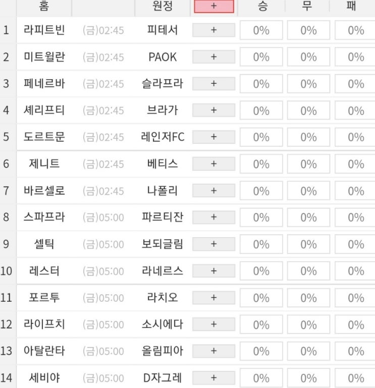 2022 7회차 프로토 Proto 축구 승무패 참고자료