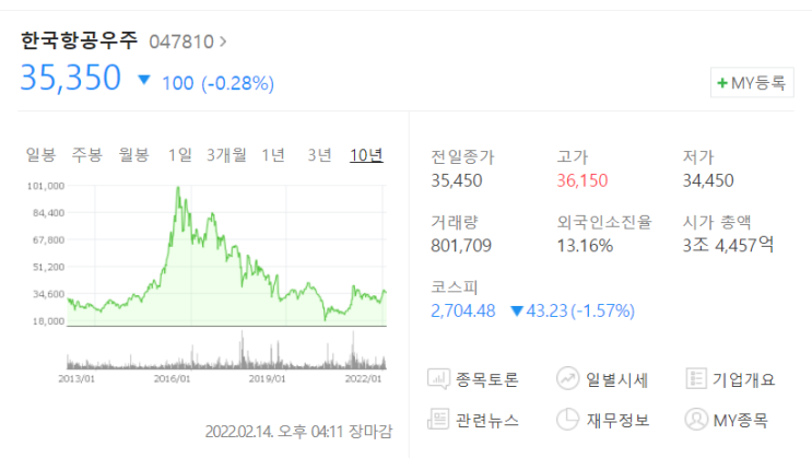  [주식] 러시아 우크라이나 전쟁 관련 주 (Ft. 한국항공우주 및 한국석유 주가 전망)