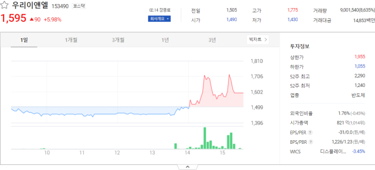  오늘 증시 우리이앤엘, 유앤아이 주식시세