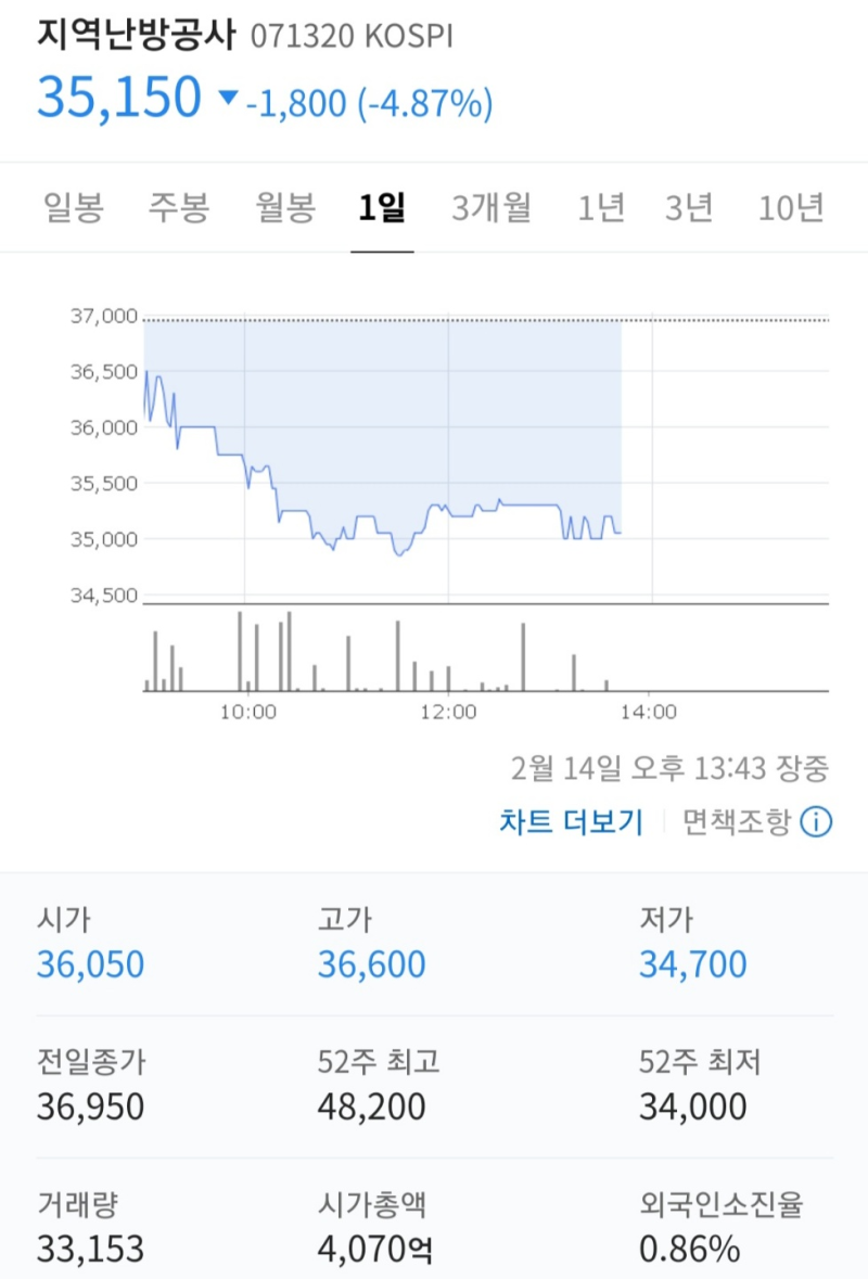 삼성전자주가, 삼성바이오로직스주가, 에코프로비엠주가 기업전망 및 데일리 리포트! : 네이버 블로그