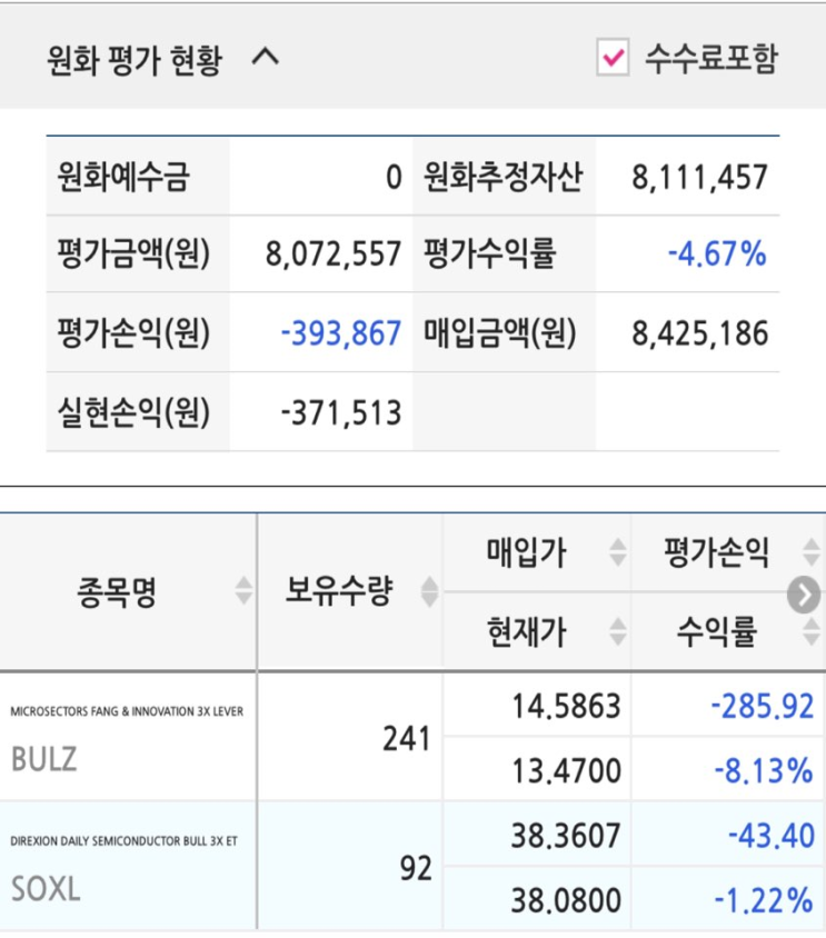 페이팔(PYPL) 손절 및 BULZ, SOXL 추가 매수(2022.02.04)