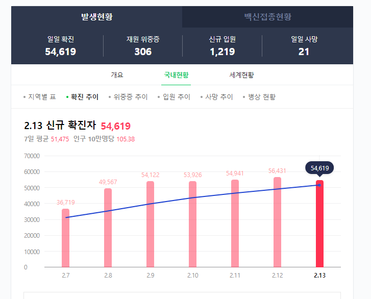  내가다니는 필라테스 센터에 확진자가? 코로나 확진 시 행동법