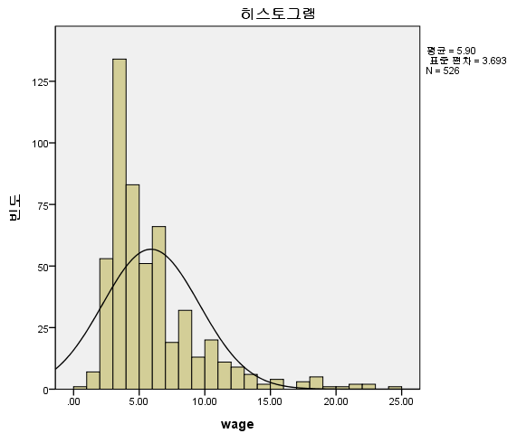  SPSS 논문통계 기술통계