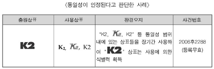  '상표출원', '상표등록'을 위한 상표 검색 시 꼭 알아야 할 3가지!