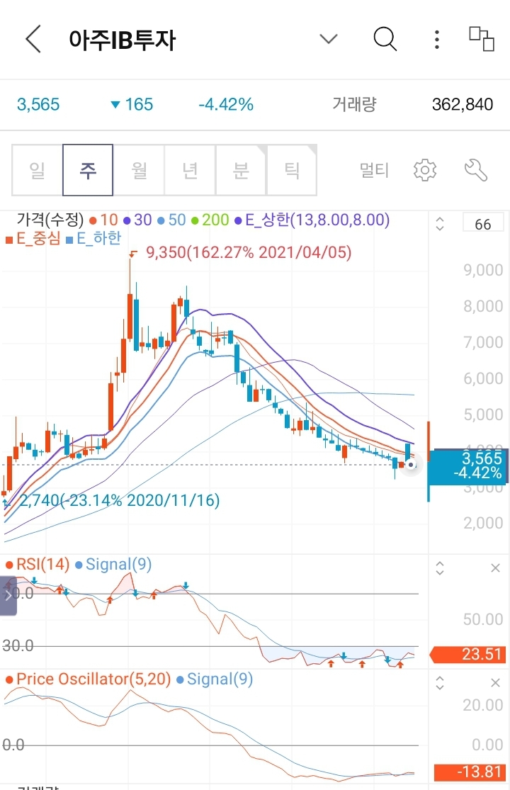  아주IB 기업분석
