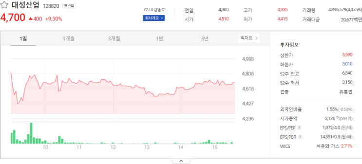  대성산업, 휴림로봇, 유앤아이 관련주 테마주