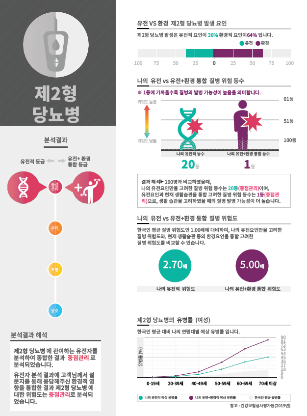  잠 못 드는 밤,,, 불면증, 원인은 당뇨?