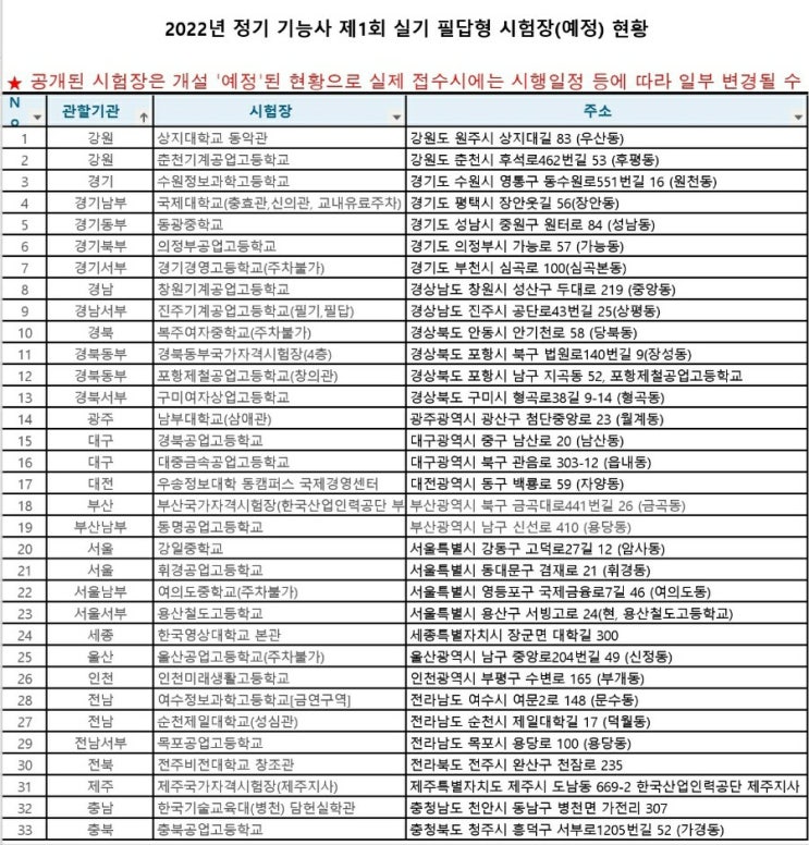  큐넷 기능사 시험장소 종목 (2022 필기 실기 + 고사장 변경)