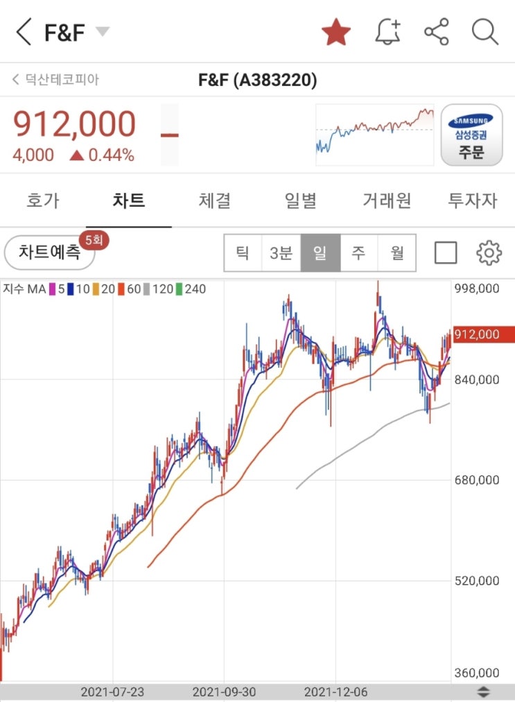 다시 부는 리오프닝의 바람 그리고 아직 안오른 관련주들