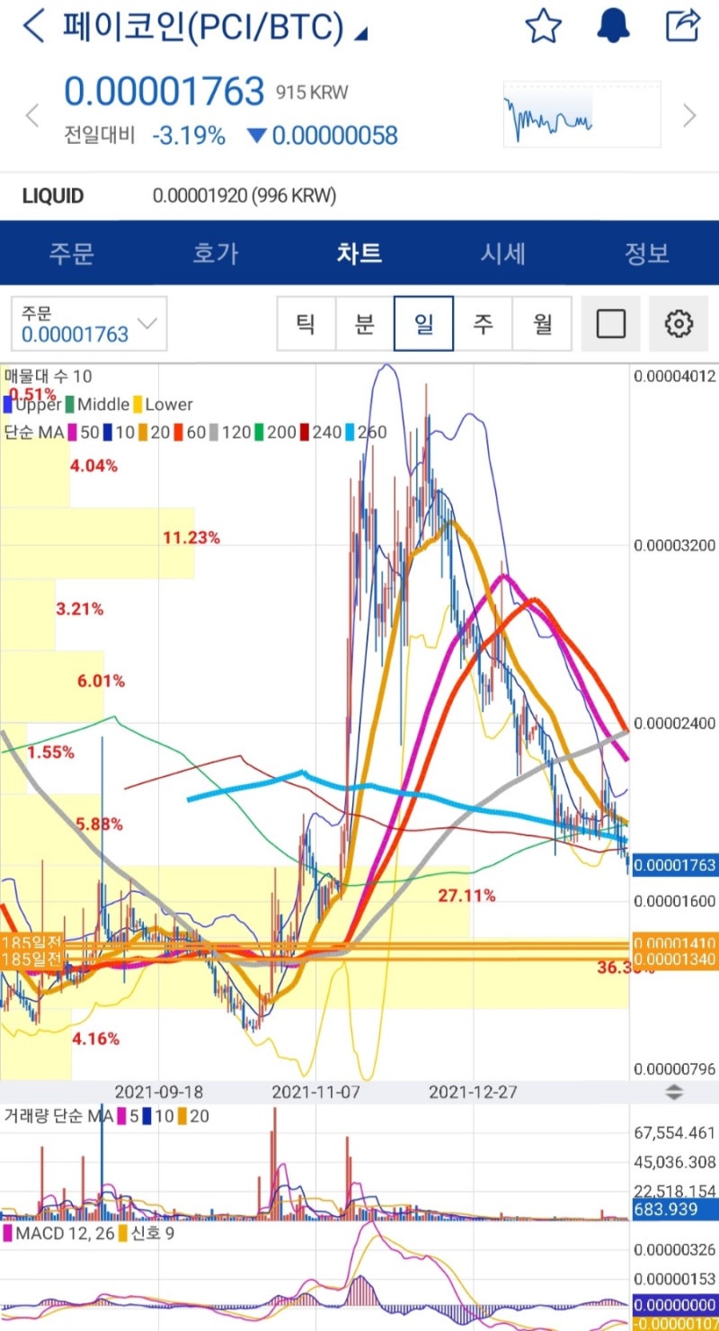 페이코인 시세 확인하고 충전하자. ft. 빕스, 이디야, 달콤, 도미노 : 네이버 블로그