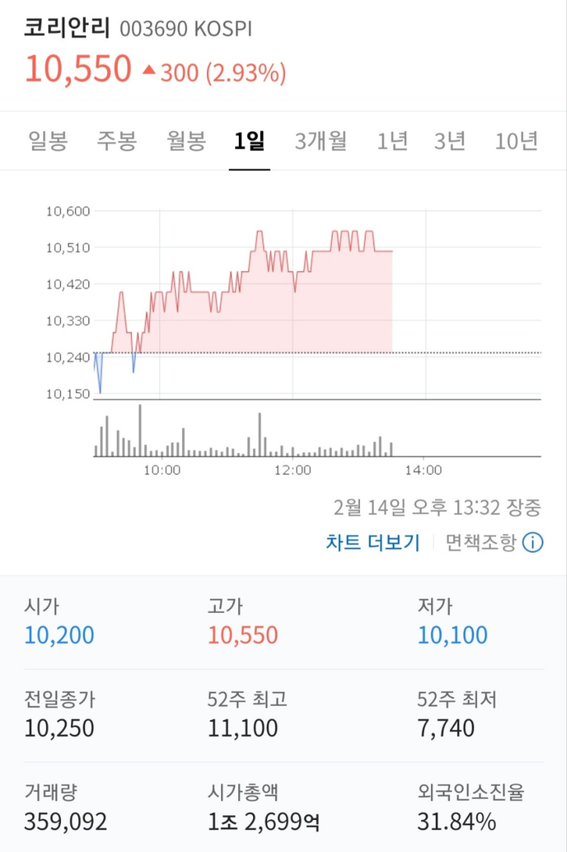 삼성전자주가, 삼성바이오로직스주가, 에코프로비엠주가 기업전망 및 데일리 리포트! : 네이버 블로그