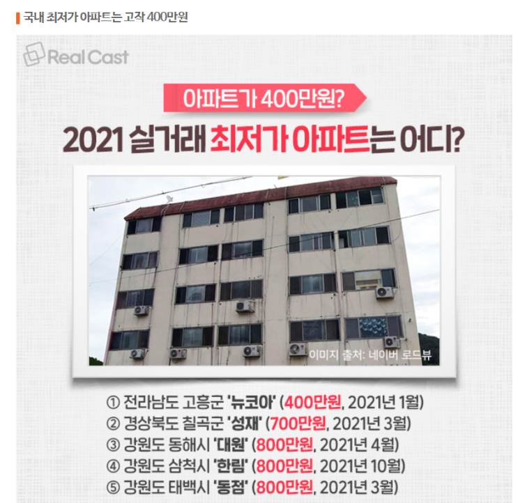  전국에서 가장 싼 400만원짜리 아파트
