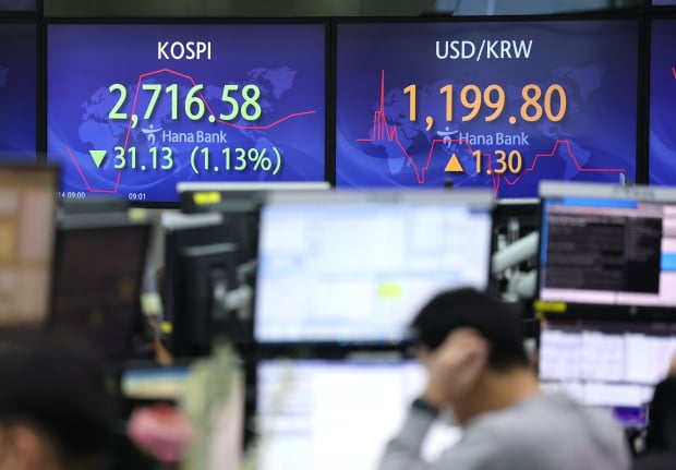  인플레에 우크라이나침공 증시전망 :MSCI 편입 시 코스피 최대 4500선 ?