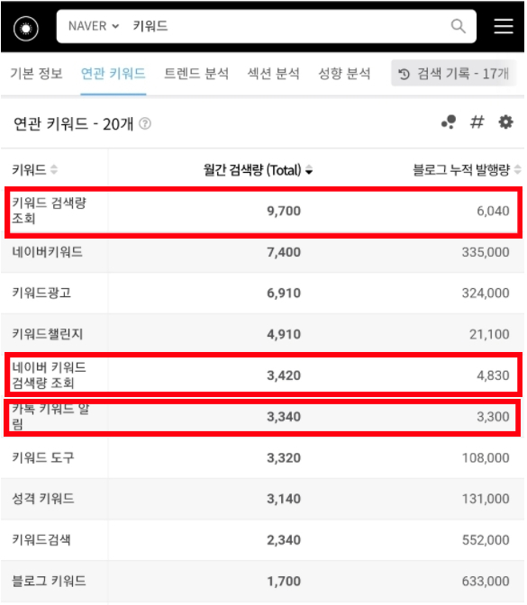  키워드 검색량 조회 (+ 네이버 블로그 포스팅 경쟁력 확인 방법)