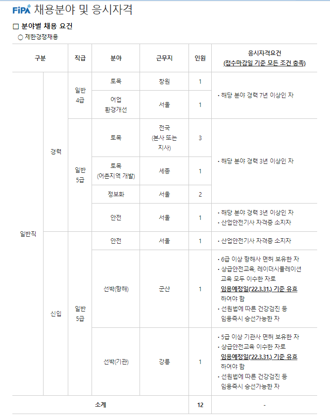 2022년 상반기 한국어촌어항공단 직원 공개채용(일반직_안전)