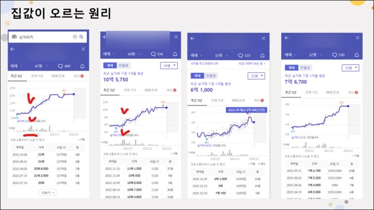  조퇴자협이(부산빠꾸미)님의 '파이어족이 알려주는 부동산 투자법&소액 투자처 찾기' 강의 후기