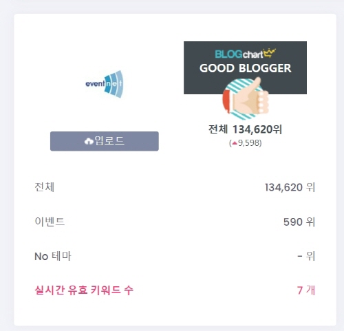 이벤트넷 블로그, 굿블로거(Good Blogger) 인증 이벤트넷 블로그, 굿블로거(Good Blogger) 인증