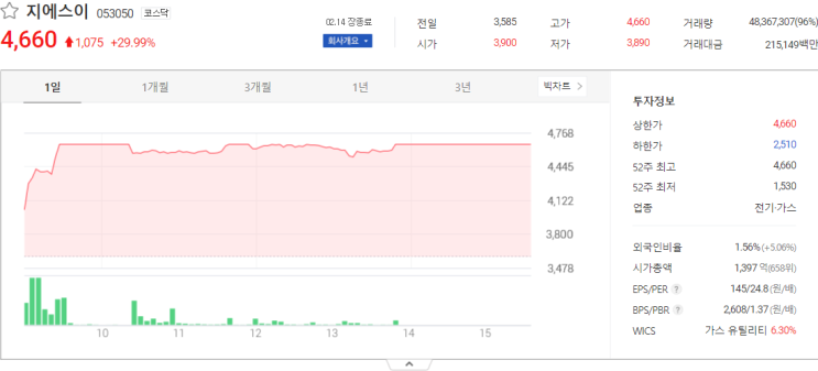 지에스이, 우리조명, 유앤아이 주가 전망 주식시세