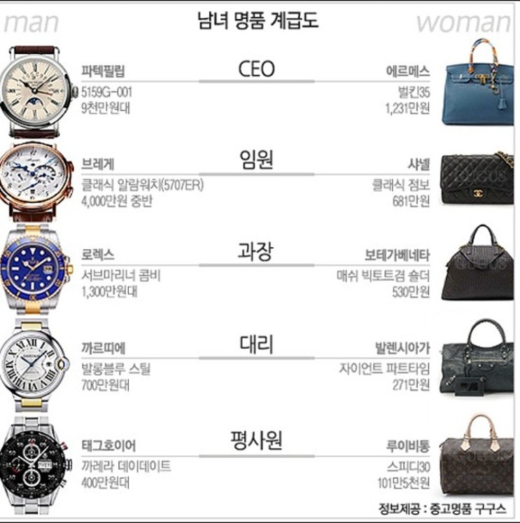  명품 남자시계 계급도