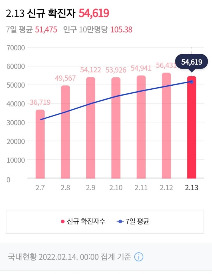  [코로나] 확진자, 밀접접촉자 등교 기준 《학교방역지침》알아봐요