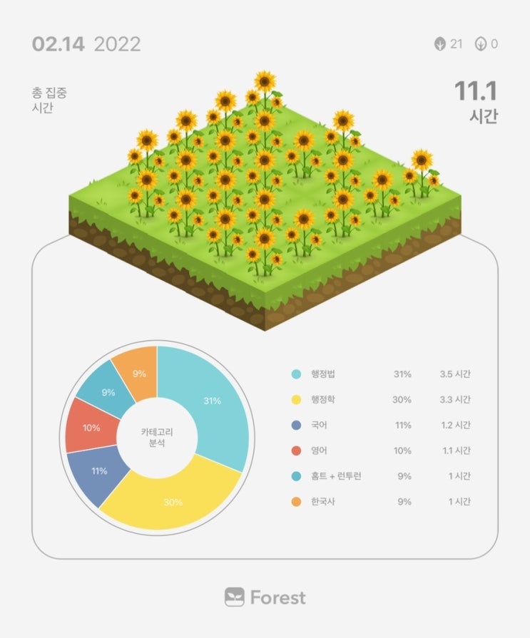  2월 14일 복습 기록