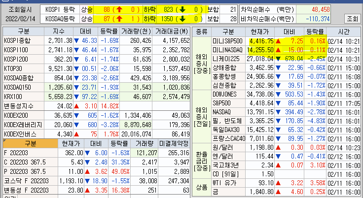  2월14일 오전 러시아 .우크라이나 브리핑
