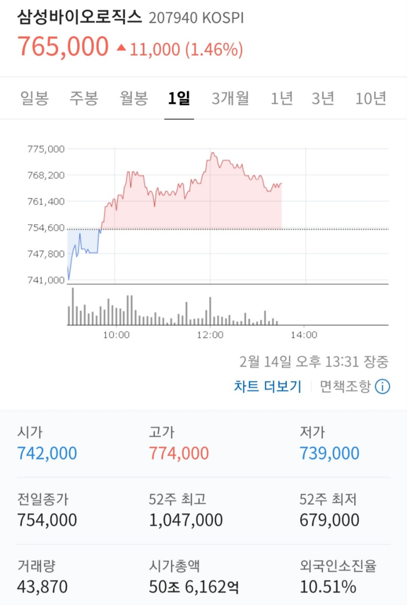 삼성전자주가, 삼성바이오로직스주가, 에코프로비엠주가 기업전망 및 데일리 리포트! : 네이버 블로그