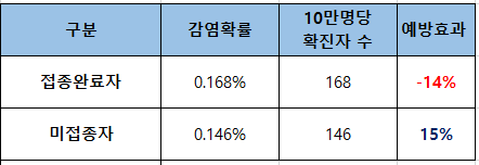 3차 접종자 이신 시부모님이 코로나 확진되셨어요.