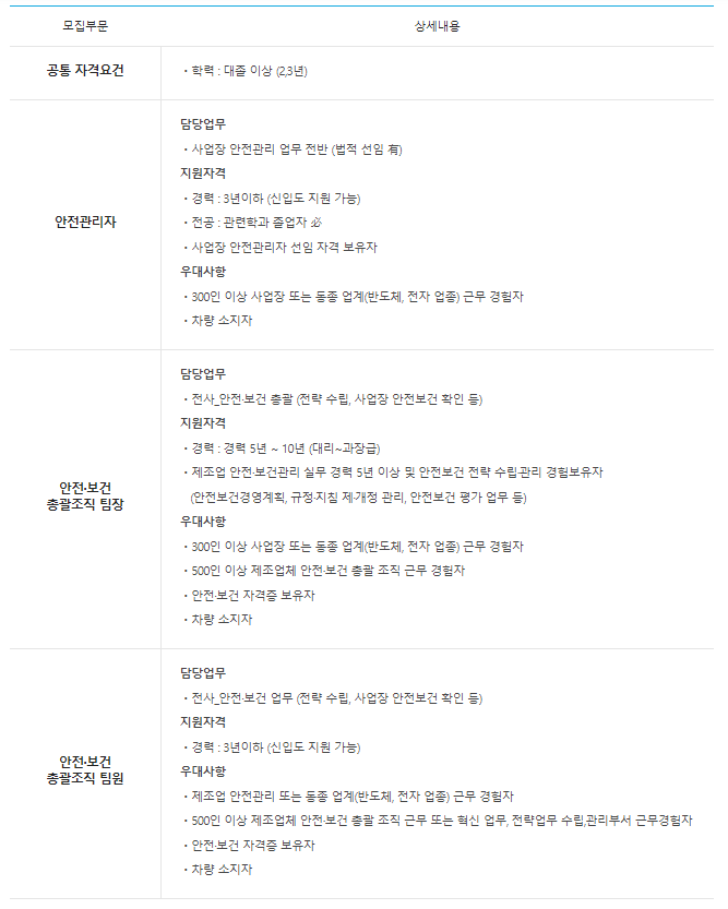  (주)티에스이 안전보건부문 채용