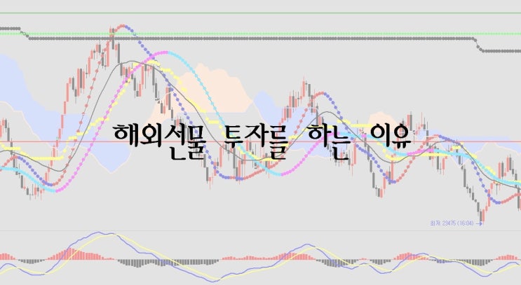  해외선물 투자를 하는 이유