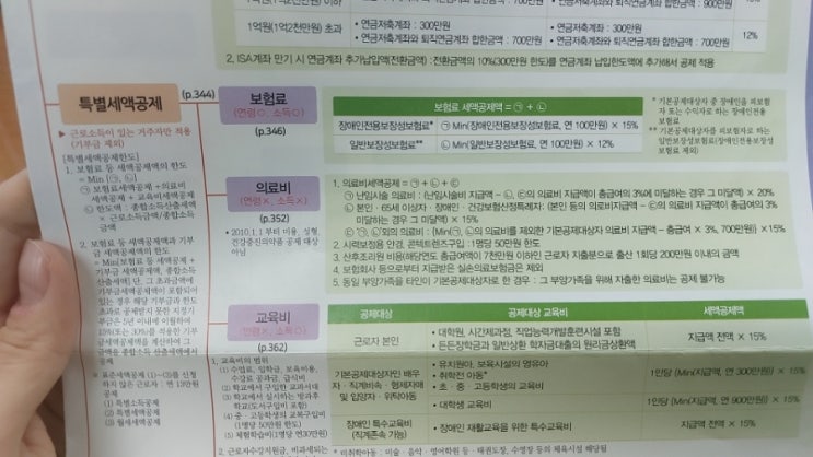  연말정산 보험료공제 총정리 - 계약자 피보험자