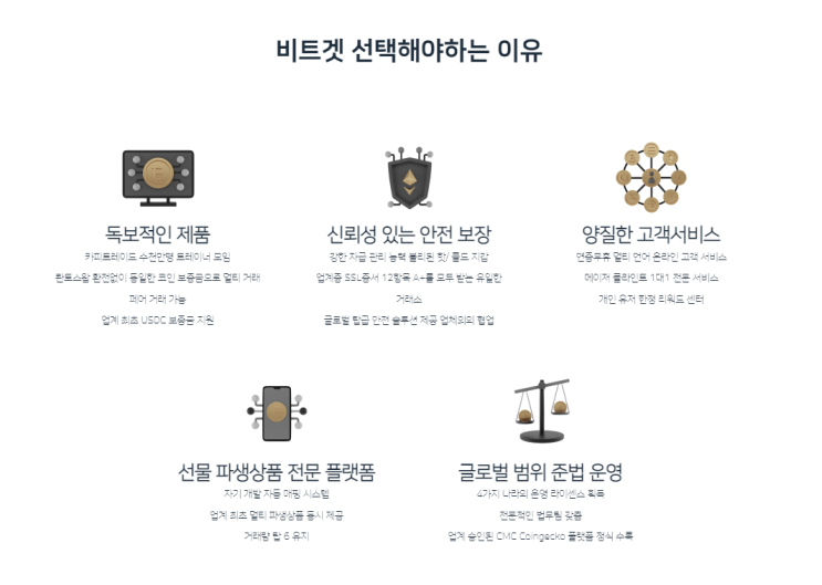  비트겟 거래소 사용방법 안내, 비트코인 해외 거래소