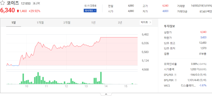  오늘 증시 코이즈, 한글과컴퓨터 주식시세