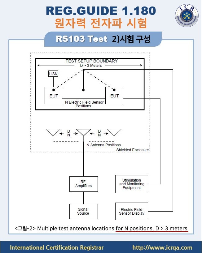 [ICR/군용,원자력] 원자력 전자파 시험-10 : RS103 : 네이버 블로그