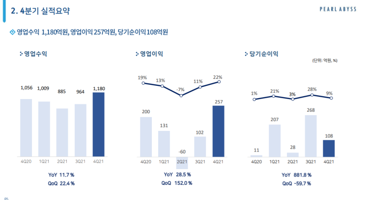 펄어비스, 엔씨소프트 21년 4분기 실적 발표, 컨퍼런스콜 자료, 배당