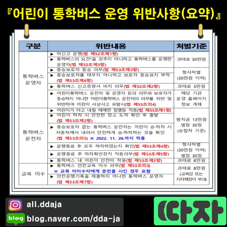 어린이 통학버스 운영 위반사항(요약)