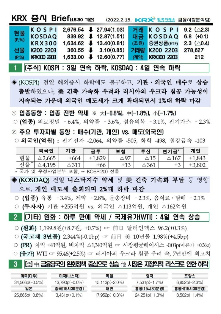 2022년 02월 15일 증시 요약 코스피 코스닥 원달러환율 유가 국고채 한국거래소 KRX WTI