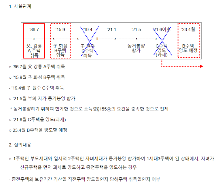  【동거봉양주택 보유기간 기산일 - 국세청 예규】 동거봉양합가 세대의 일시적2주택 비과세 보유기간 기산일