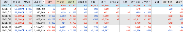  2/14) 주요 관심 공시 - 제이콘텐트리