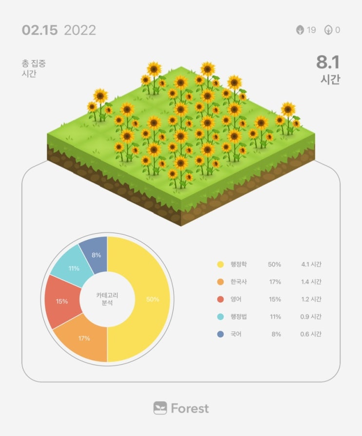  2월 15일 복습 기록