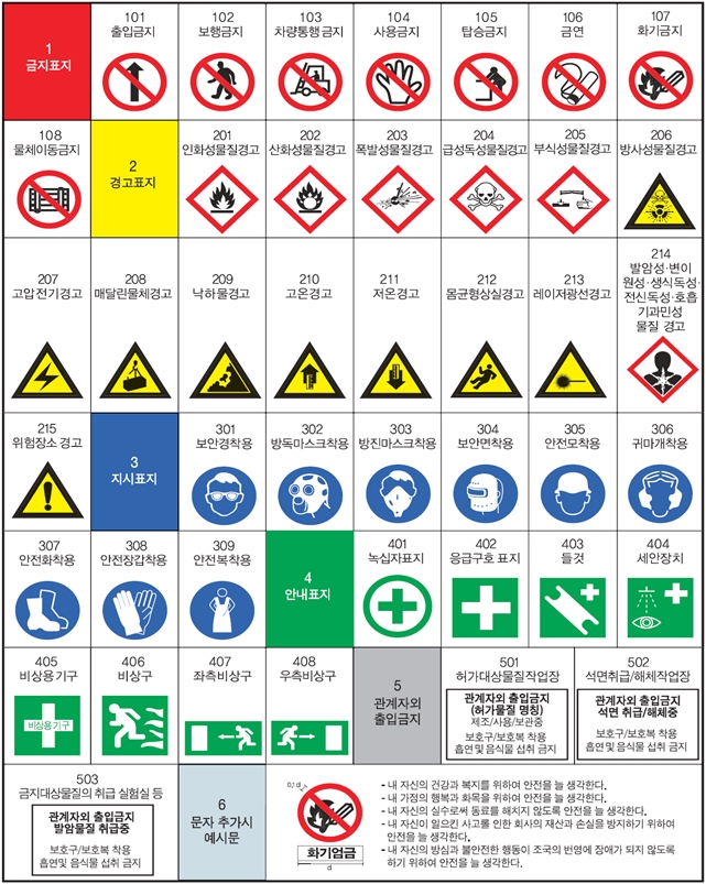 산업안전기사필기요약5-안전보건표지, 착시, 착오,실수,건망증,위반등 정리