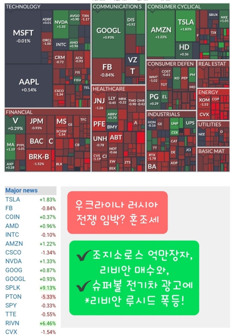  러시아-우크라이나 침공우려 여전, 슈퍼볼 전기차랠리, 루시드 리비안 주가 강세, 워렌버핏 비중확대 쉐브론