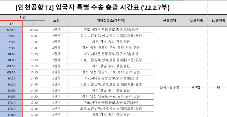 해외입국 자가격리 기간 정보 정리 / 방역버스 시간표 / 보건소 PCR