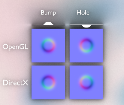 OpenGL과 DirectX의 차이